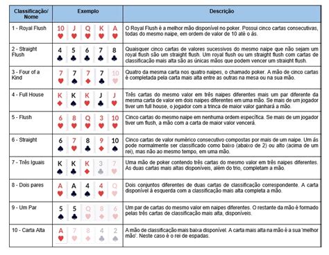 tabela poker mãos.